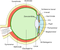 Miniature af versionen fra 13. apr. 2016, 17:56