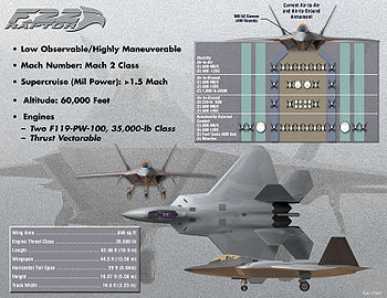 F-22 Raptor: Гісторыя, Канструкцыя, Спасылкі