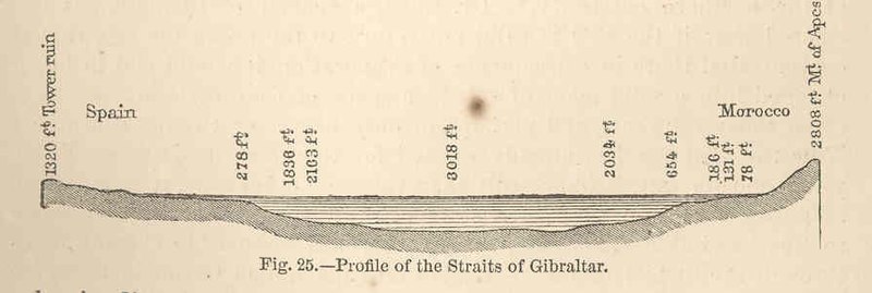 File:FMIB 43869 Profile of the Straits of Gibraltar.jpeg