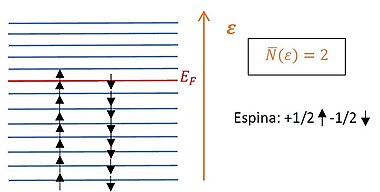 Fermi-Diracen Estatistika