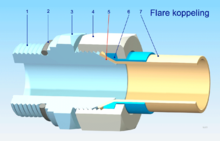 Flare connection: 1) Screw thread; 2) O-ring; 3) Body; 4) Nut; 5) Seal interface; 6) Support ring (sleeve), and 7) Flared tubing Flare koppeling.png