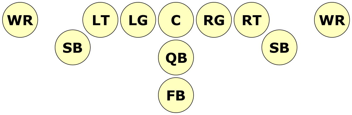 Wide receiver positions: X, Y, slot explained - Big Blue View