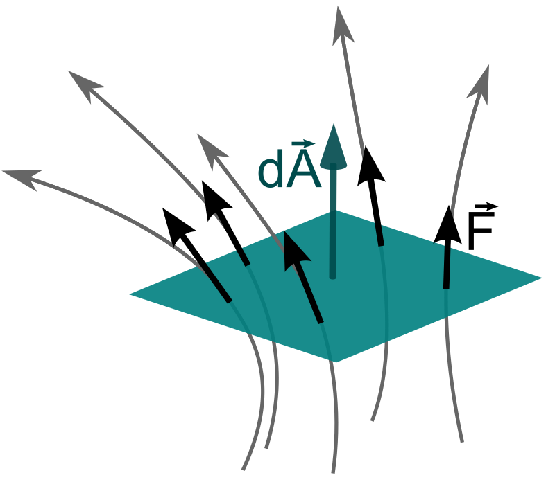 flux density