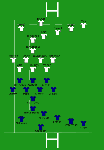 Francia vs Inghilterra 2015-08-22.svg