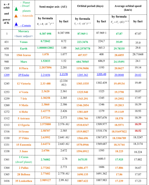 File:Garifullin’s First Law, Part 2.png