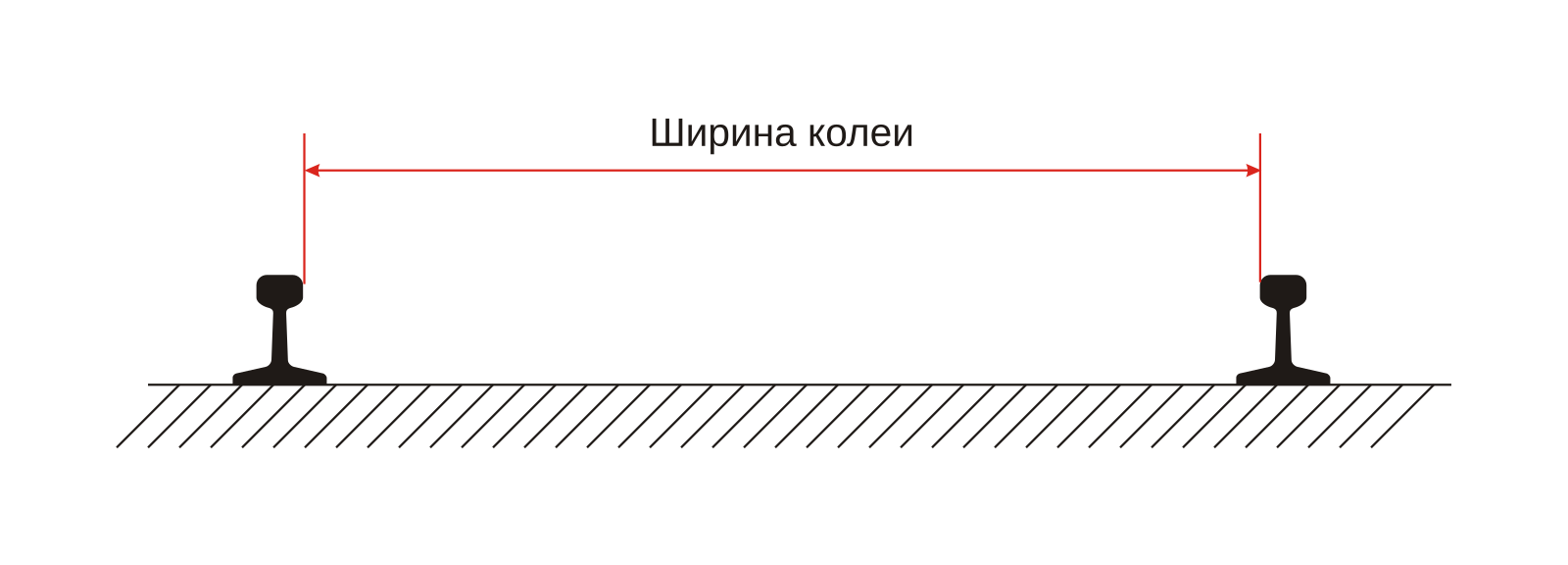 Размер колеи в кривых. Ширина колеи железной дороги. Ширина ж/д колеи. Ширина между рельсами железной дороги.