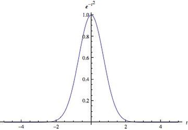 The normal distribution, a continuous probability distribution