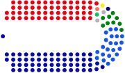 Hybrid style: Australia's House of Representatives seating plan. The speaker's chair is at the left, the Government is to the Speaker's right (party seats in blue), the Official Opposition to the Speaker's left (party seats in red).