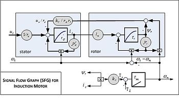 Vector Control Motor Wikipedia