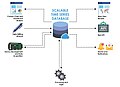 IoT environmental monitoring system solution - Overview.jpg