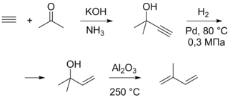 Syntes av isopren från acetylen och aceton