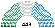 Vignette pour Élections législatives italiennes de 1865