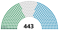 Eleiciones xenerales d'Italia de 1865