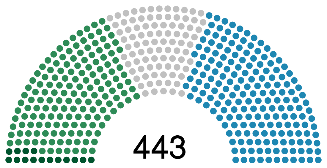 Eleiciones xenerales d'Italia de 1865