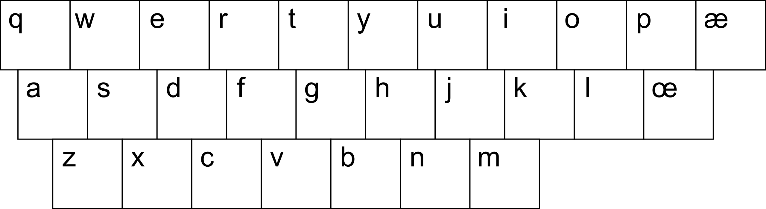 Alphabet shifting. Раскладка клавиатуры латиница. Африканский алфавит. Африкаанс алфавит. Паннигерийский алфавит.