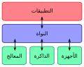 صورة مصغرة لـ نواة (نظم تشغيل)