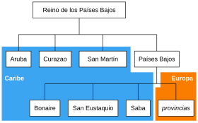 Reino De Los Países Bajos