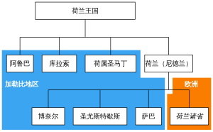 图中蓝色部分为荷属加勒比