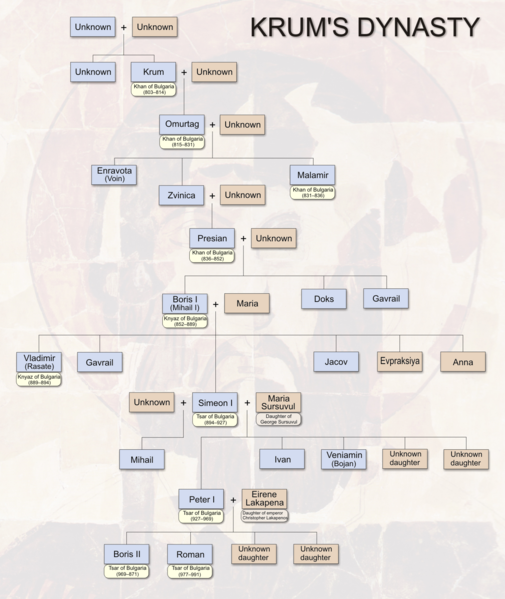 File:Krum's dynasty.png