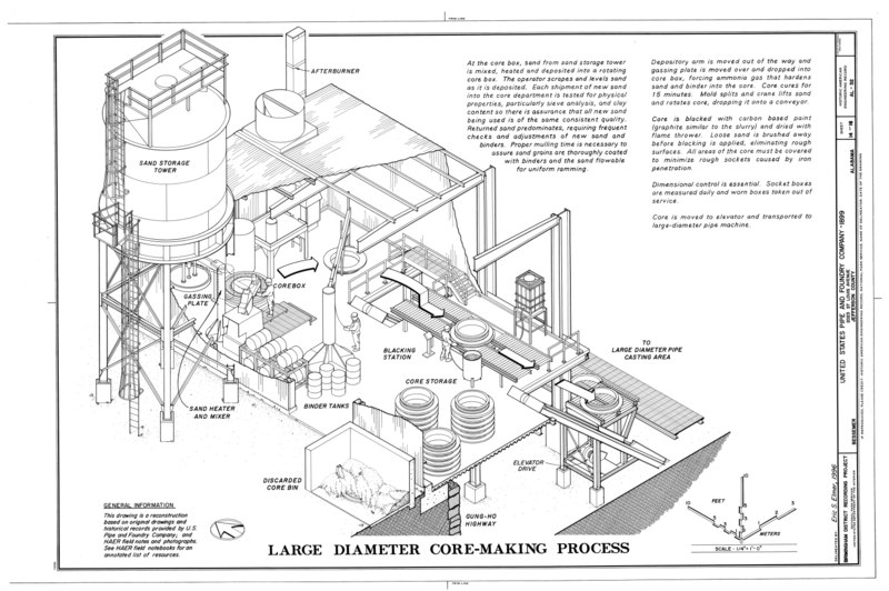 File:Large Diameter Core-Making Process - United States Pipe and Foundry Company Plant, 2023 St. Louis Avenue at I-20-59, Bessemer, Jefferson County, AL HAER ALA,37-BES,6- (sheet 14 of 16).tif