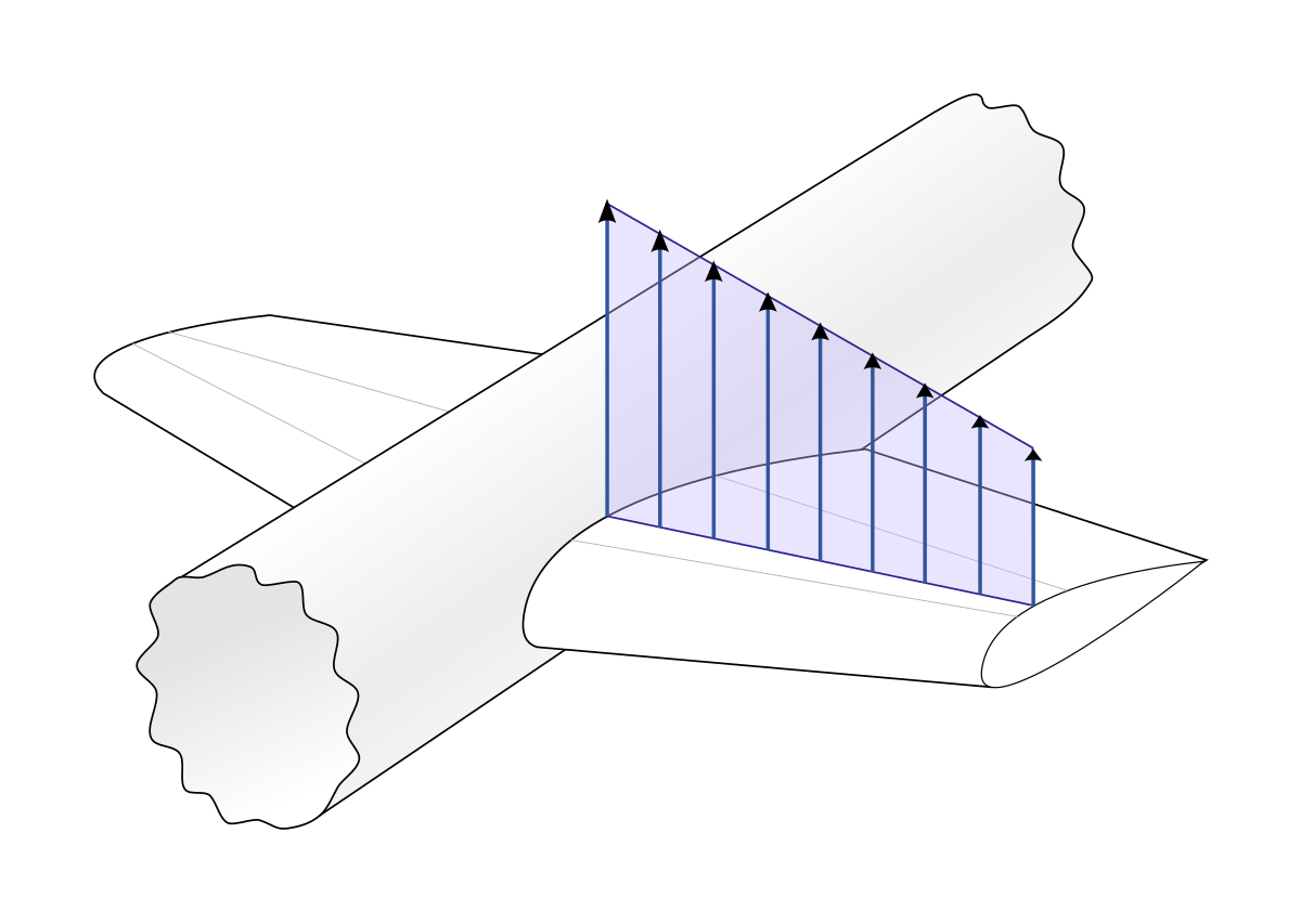 Lifting-line theory