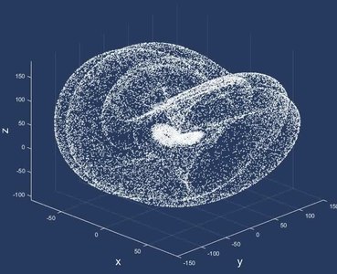 File:Lorentz сhaos as black hole.ogv