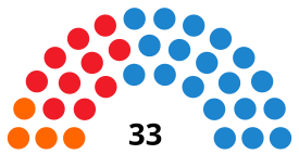 MallorcaIslandCouncilDiagram2011.svg