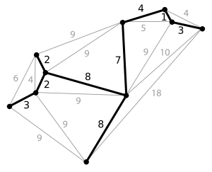 Minimum spanning tree.svg