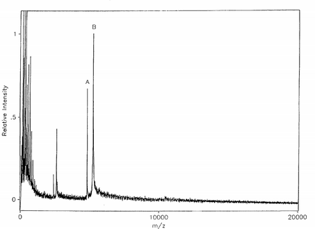 Mass spectrum generated using mass spectrometric immunoassay Myotoxin mass spectra.png