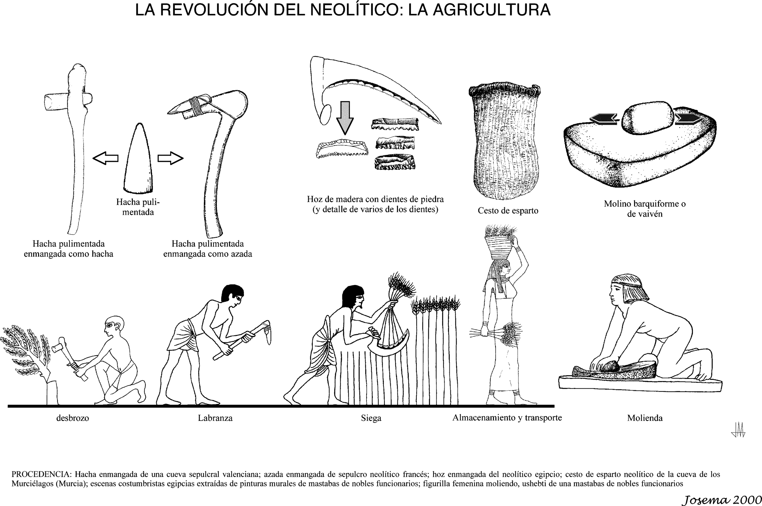 Que significa la palabra neolitico