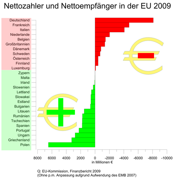 File:Nettozahlerundempfaenger2009.png