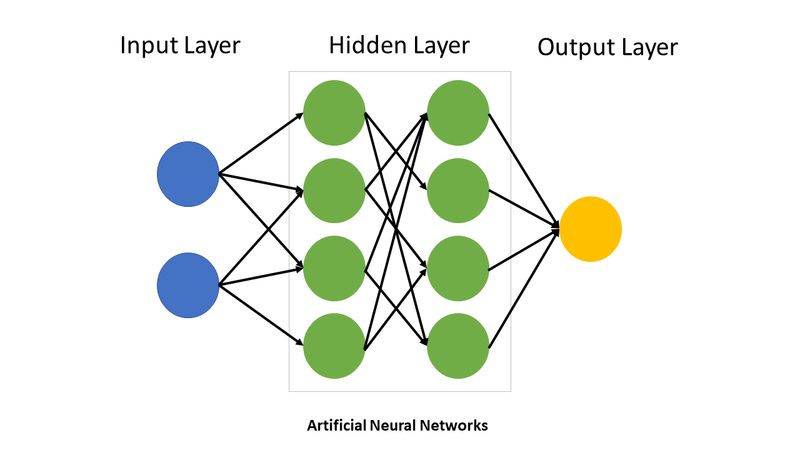 File:Neural network explain.png