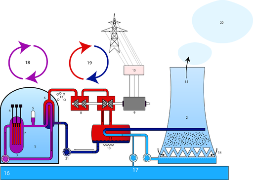 Nuclear power plant-pressurized water reactor-PWR