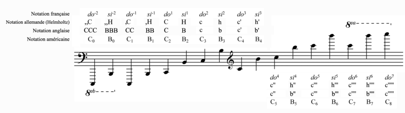 Octave notation.png