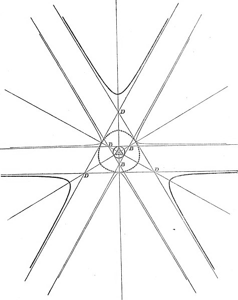 File:On Plane Cubics (1894) (14802540493).jpg