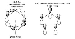 Orbital bonding in RhBi7Br8 subhalide complex compared to C5H5 cyclopentadienyl unit Orbital overlap in aromatic systems.jpg