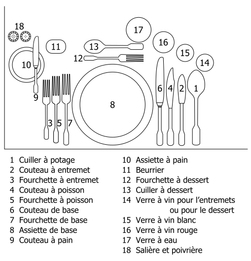 Couvert de table — Wikipédia