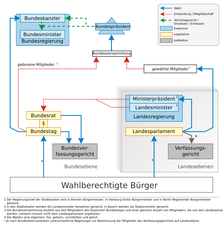 Deutschland neu Neu Deutschland