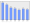 Evolucion de la populacion 1962-2008