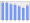 Evolucion de la populacion 1962-2008