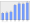 Evolucion de la populacion 1962-2008