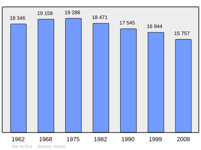 Reference: 
 INSEE [2]