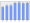 Evolucion de la populacion 1962-2008