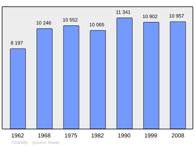 Referanse: INSEE