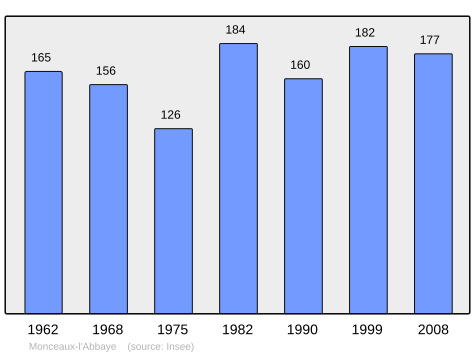 File:Population - Municipality code 60407.svg