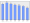 Evolucion de la populacion 1962-2008