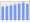 Evolucion de la populacion 1962-2008