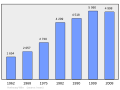 2011年2月18日 (五) 18:29版本的缩略图