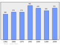 2011年3月6日 (日) 22:24版本的缩略图