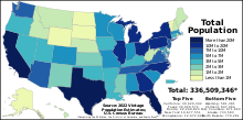 Population_by_U.S._state.svg